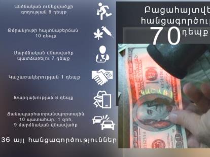 Մեկ օրում բացահայտվել է հանցագործության 70 դեպք, հայտնաբերվել է 1 անհետ կորած