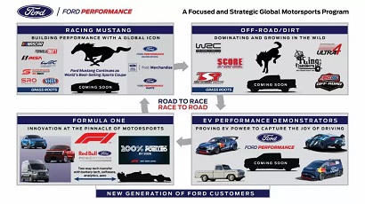 Ford announces new version of e-pickup F-150 lightning