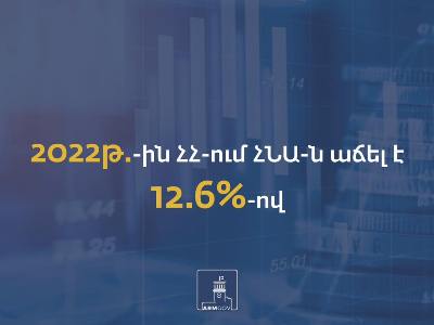 2022-ին նախորդ տարվա համեմատ Հայաստանում ՀՆԱ-ն ավելացել է 12.6 տոկոսով 
