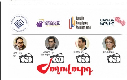«Жоховурд»: Что задекларировали силы, участвующие в выборах в Совет старейшин Еревана?