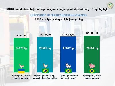 ՍԱՏՄ-ն սեպտեմբերի 6-12-ն արգելել է Բրազիլիայից և Ուկրաինայից վտանգավոր սննդամթերքի ներմուծումը Հայաստան
