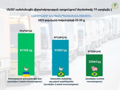 Բրազիլիայից և Ուկրաինայից արգելվել է ներմուծել ավելի քան 160 000 կգ թռչնամիս և խոզի միս