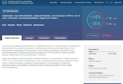 «Փաստ». Իրավական ակտերի նախագծերի հրապարակման միասնական հարթակում էլ են «ֆեյք» քվեարկություն կազմակերպո՞ւմ