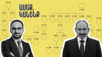 Քաղաքացիները տեղյակ չեն եղել, որ գումար են նվիրաբերում ՔՊ-ին.  Կուսակցության կասկածելի գործարքները. «Ինֆոքոմ»