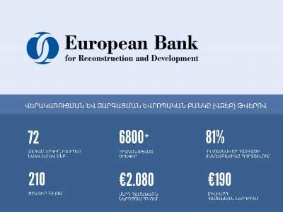 Երևանը հյուրընկալելու է ՎԶԵԲ տարեկան հանդիպումը և գործարար համաժողովը. կքննարկվեն ֆինանսատնտեսական խնդիրները