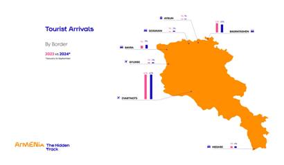 236,561 tourists visit Armenia in September 2024