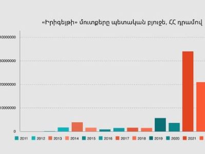 Ավինյանների ընտանիքին պատկանող ընկերության եկամուտները թռիչքաձև աճել են Ավինյանի պաշտոն զբաղեցնելուց հետո. Վարդանյան