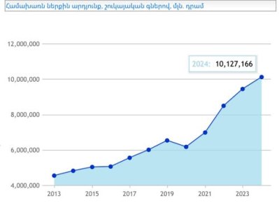 Քիթդ միշտ բարձր Հայաստան ջան. Գեւորգ Պապոյանը հպարտացել է