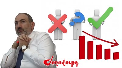 «Ժողովուրդ». Ճգնաժամ՝ Փաշինյանի խոստացած ապագայի շուրջ․ հարցումների թվերը հիասթափեցնող են