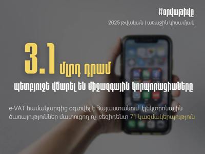 3.1 մլրդ դրամ հարկ է վարվել 71 միջազգային կորպորացիաներից ՀՀ պետբյուջե՝ e-VAT համակարգի շնորհիվ