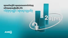 Ամիօ Բանկը երկրորդ անգամ ռեկորդային կարճ ժամկետում տեղաբաշխել է պարտատոմսերի ամբողջ ծավալը