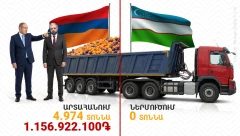 Հետաքննություն․ Ի՞նչ է կատարվում «արտահանման աջակցության» անվան տակ
