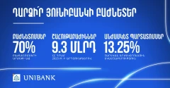 Դարձի՛ր Յունիբանկի բաժնետեր և ձեռք բեր 13.25% եկամտաբերությամբ անժամկետ պարտատոմսեր