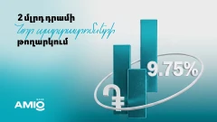Նախորդ թողարկման ռեկորդային արագ տեղաբաշխումից հետո Ամիօ բանկը թողարկում է 2 մլրդ դրամի նոր պարտատոմսեր