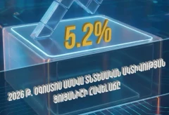 2026–ի առաջին 8 ամիսներին տնտեսական ակտիվության ցուցանիշը կազմել է 7.3%, իսկ միայն օգոստոսին՝ 5.2%