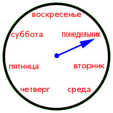 Понедельник лишили «титула» самого неудачного дня недели