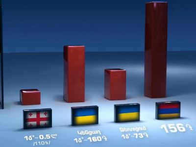 Ինչո՞ւ Հայաստանում գազը չի էժանանում