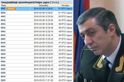 «ՀԺ». Աֆերիստներ պետական մակարդակով. ո՞ր իրավապահ մարմինը քար կնետի ԴԱՀԿ պետի «բախչեն»