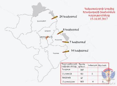 Ադրբեջանի զինուժը կիրառել է նռնականետ, ականանետ, «ՍՊԱՅԿ» հրթիռ. հայկական կողմը պատասխանել է (ֆոտո)
