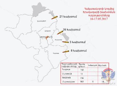 Ադրբեջանի զինուժը կիրառել է ականանետեր եւ նռնականետ. Հայկական կողմը ճնշել է ակտիվությունը. Արցախի ՊԲ (ֆոտո)