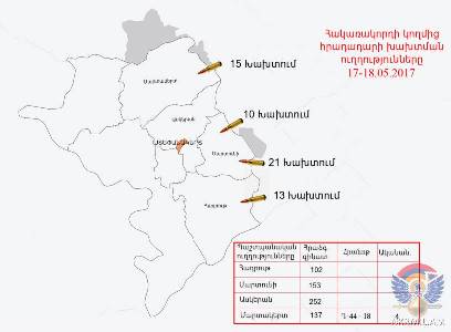 Ադրբեջանի զինուժը կիրառել է հակատանկային նռնականետ եւ ականանետ. Արցախի ՊԲ (ֆոտո)