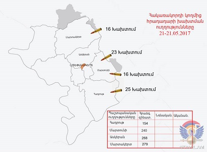 Այս գիշեր Ադրբեջանի զինուժն արձակել է ավելի քան 950 կրակոց. Արցախի ՊԲ (ֆոտո)