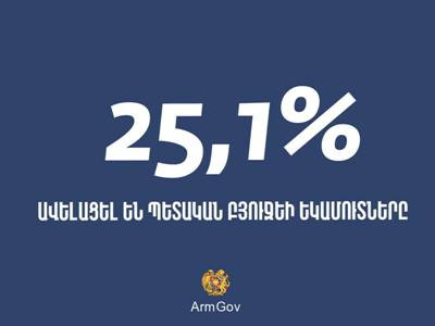 Հեղափոխությունից առաջ խոստացել էի, եւ ահա պետբյուջեի եկամուտներն ավելացել են 25.1%-ով. Նիկոլ Փաշինյան