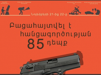 Մեկ օրում բացահայտվել է 85 հանցագործություն. Բռնաբարություն, շորթում, թմրանյութեր