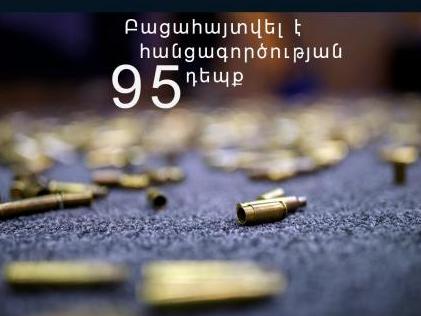Մեկ օրում բացահայտվել է 95 հանցագործություն. կողոպուտ, անձի առեւանգում, երեխայի հետ տեսակցության խոչնդոտում