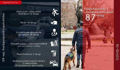 87 հանցագործություն երեք օրում. ստեղծել են քրեական ենթամշակույթ կրող խմբավորում