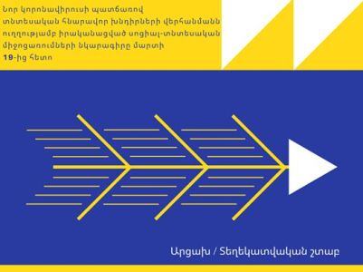 Արցախում իրականացված սոցիալ-տնտեսական միջոցառումները մարտի 19-ից հետո
