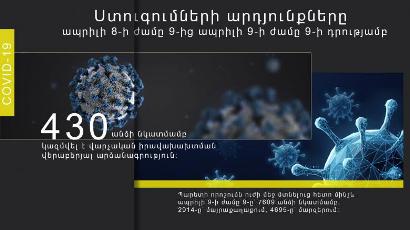 Խախտել են ինքնամեկուսացման կանոնները. 24 ժամում 430 անձի նկատմամբ կազմվել է վարչական իրավախախտման արձանագրություն