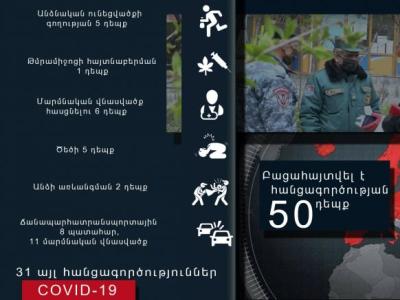 Մեկ օրում՝ 50 հանցագործություն. կաշառակերություն, անձի առեւանգում, ընտանեկան կյանքի մասին տեղեկատվության տարածում