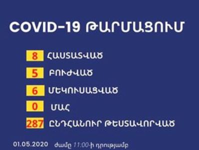 В Карабахе в изоляции из-за COVID-19 находятся 6 граждан