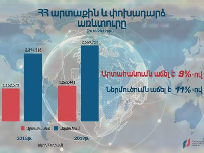 Ապրանքաշրջանառության ծավալների զգալի աճ է արձանագրվել. ՊԵԿ