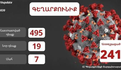 Մայիսի 30-ի դրությամբ Գեղարքունիքի մարզում հաստատվել է կորոնավիրուսային հիվանդության ընդհանուր 495 դեպք. մարզպետ
