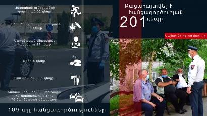 6 օրում գրանցվել է 47 ավտովթար. զոհվել է մեկ, վիրավորվել՝ 70 մարդ