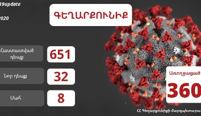 Գեղարքունիքի մարզում հունիսի 6-ի դրությամբ հաստատվել է կորոնավիրուսի 32 նոր դեպք