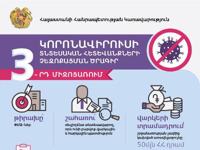Հունիսի 30-ը Կորոնավիրուսի տնտեսական հետեւանքների չեզոքացման 3-րդ միջոցառման հայտերի ընդունման վերջնաժամկետն է