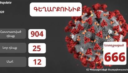 Գեղարքունիքի մարզում հաստատվել է կորոնավիրուսային հիվանդության 25 նոր դեպք, եւս 19 հոգի առողջացել է