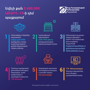 Բաց հասարակության հիմնադրամներ-Հայաստանն ավելի քան 600 հազար ԱՄՆ դոլար է հատկացրել կորոնավիրուսի դեմ պայքարում