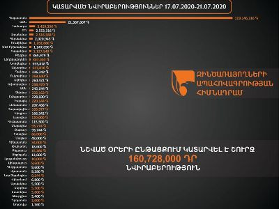 160,728,000 դրամ՝ զինծառայողների ապահովագրության հիմնադրամին. Ներկայացվում է ըստ երկրների