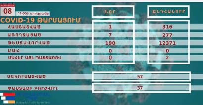 Արցախում կորոնավիրուսի 1 նոր դեպք է հաստատվել