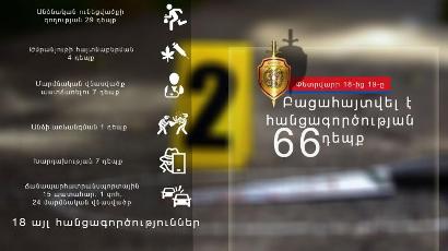 Մեկ օրում՝ 66 հանցագործություն. Կաշառակերություն, ծեծ, քննիչի կողմից կեղծ ցուցմունք տալուն հարկադրելը