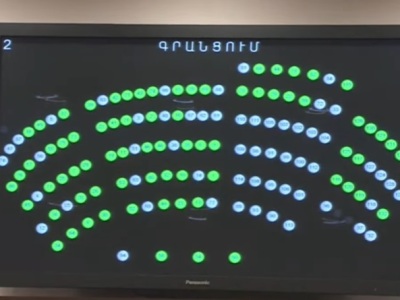 Armenia parliament majority bloc unanimously approves draft of new Electoral Code in first reading