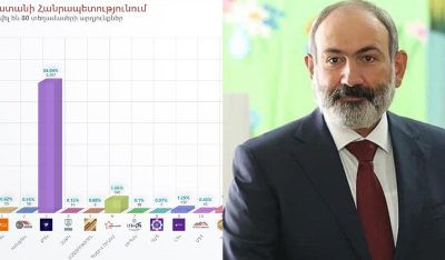 «Փաստ». Ո՞ւմ ուսերին դրվեց կապիտուլյացիայի, հազարավոր զոհերի, կորսված տարածքների պատասխանատվությունն ու մեղավորությունը
