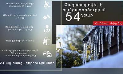 Մեկ օրում բացահայտվել է 54 հանցագործություն. Հայտնաբերվել է 2 անհետ կորած, 7 հետախուզվող