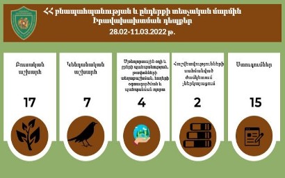 Արձանագրված 24-ով հաշվարկվել է 2.6 մլն ՀՀ դրամի չափով շրջակա միջավայրին հասցված վնաս