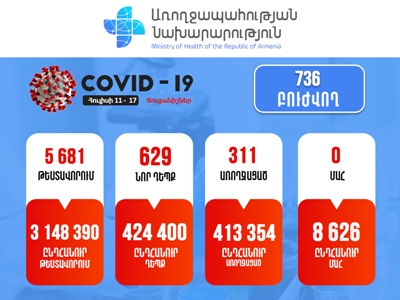 Коронавирус в Армении: ситуация все хуже