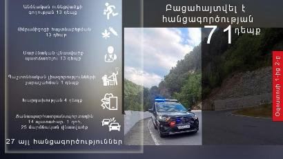 Մեկ օրում բացահայտվել է 71 հանցագործություն. գրանցվել է 14 ավտովթար, մեկ մարդ մահացել է
